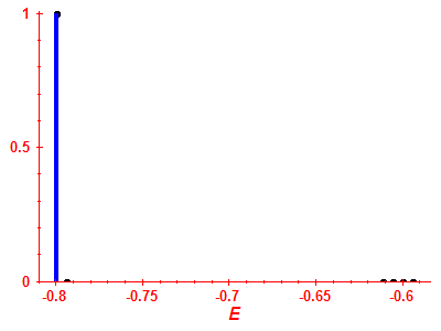 Strength function